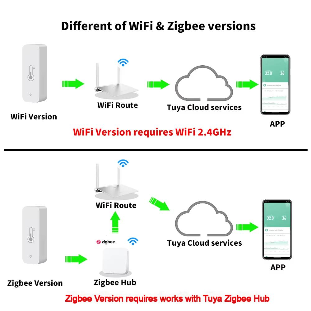WiFi Zigbee Temperature Humidi - огляд і ціна Wifi Thermostat