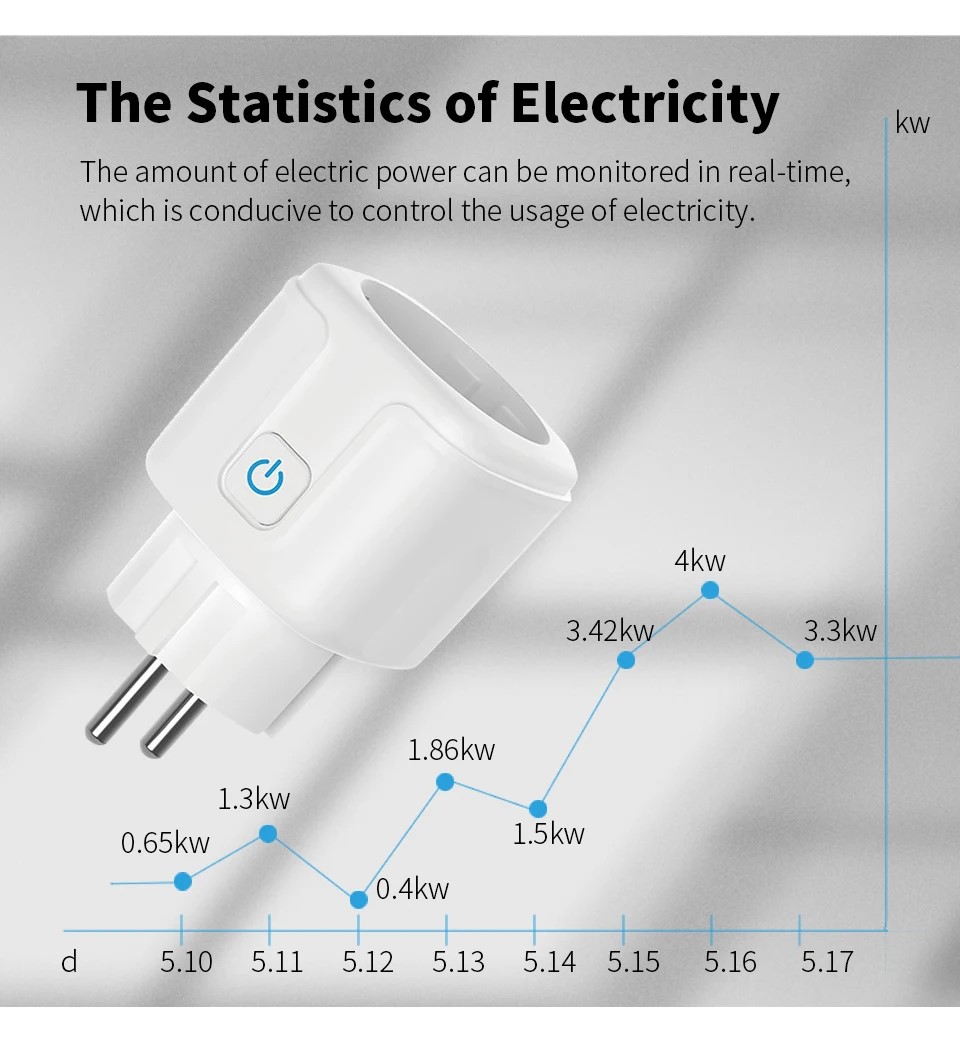 Tuya Smart Socket EU16A/20A Wi - огляд і ціна Wifi Smart Plug