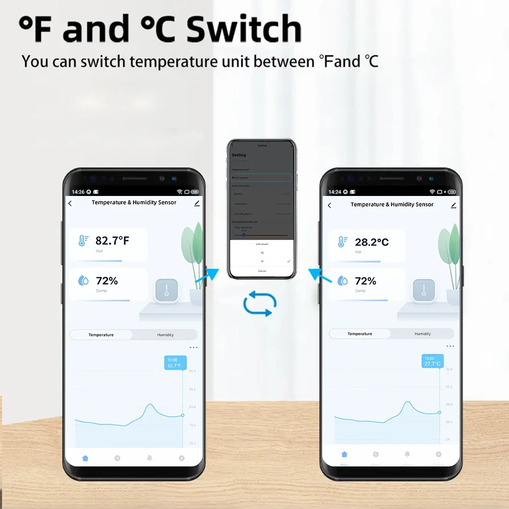 Tuya WiFi Temperature Humidity - огляд і ціна Wifi Thermostat
