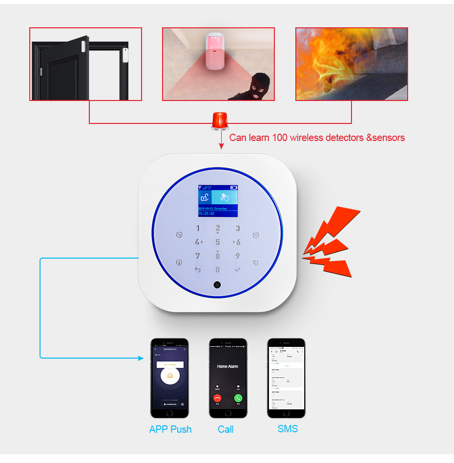 KERUI G12 Home Security Alarm  - огляд і ціна Smart Home Automation Kit