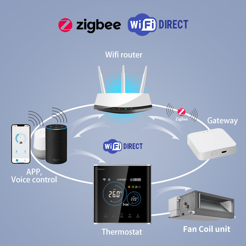 Smart Fan Coil Thermostat HVAC - огляд і ціна Wifi Thermostat